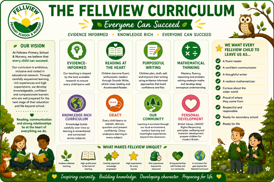Fellview Curriculum